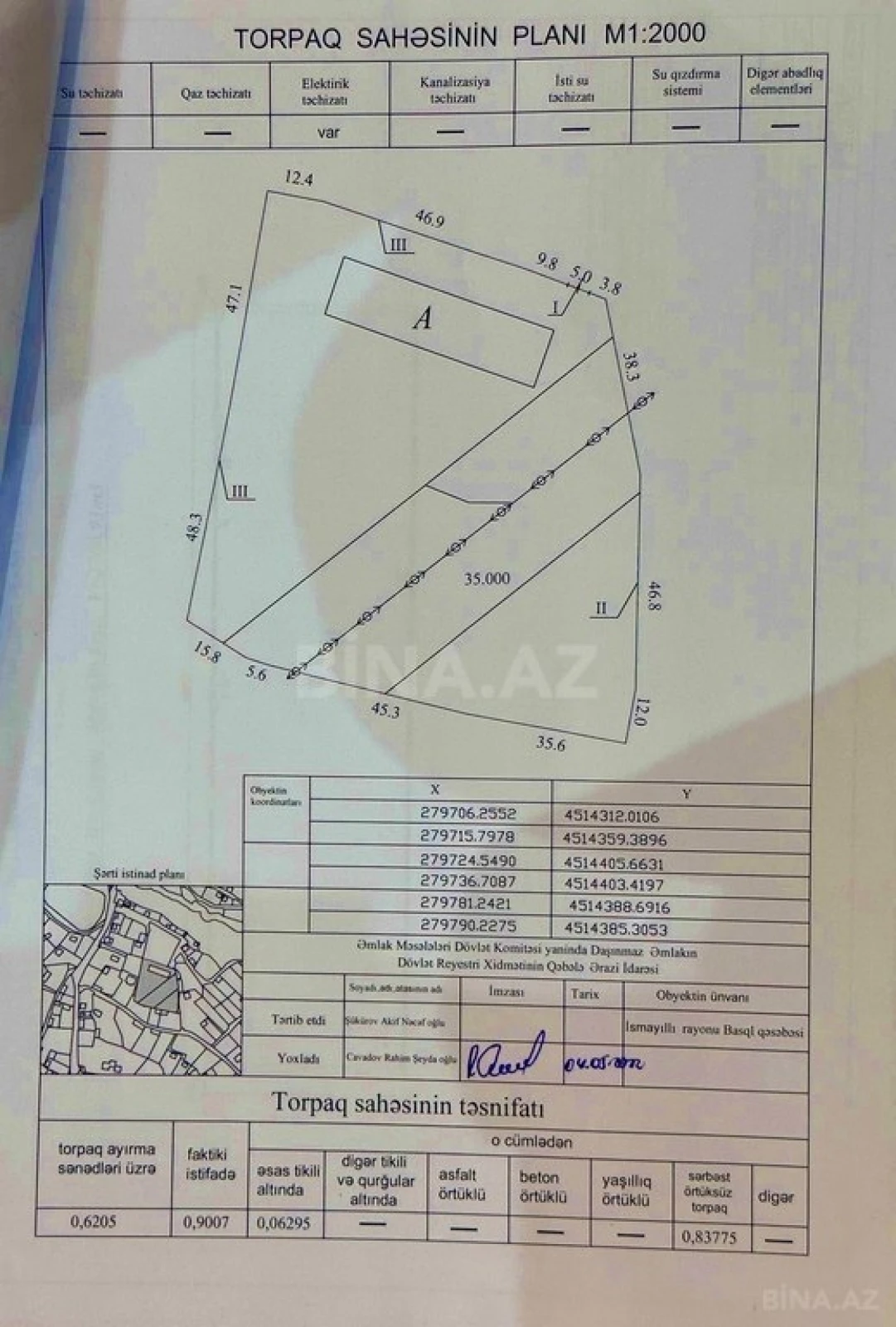 Satılır torpaq sahəsi 100 m²