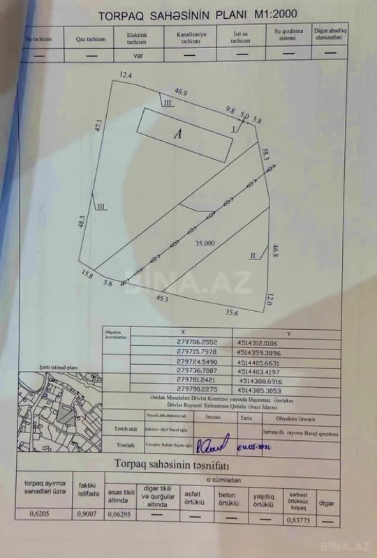 Satılır torpaq sahəsi 100 m²