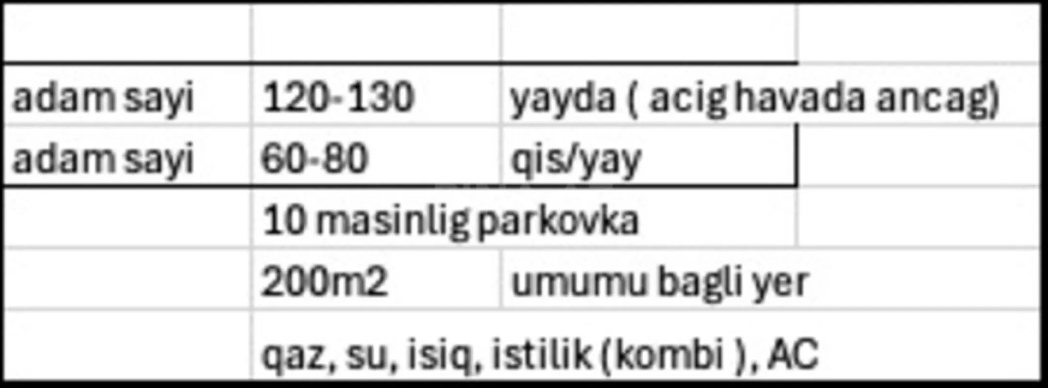 Kirayə verilir obyekt 200 m²