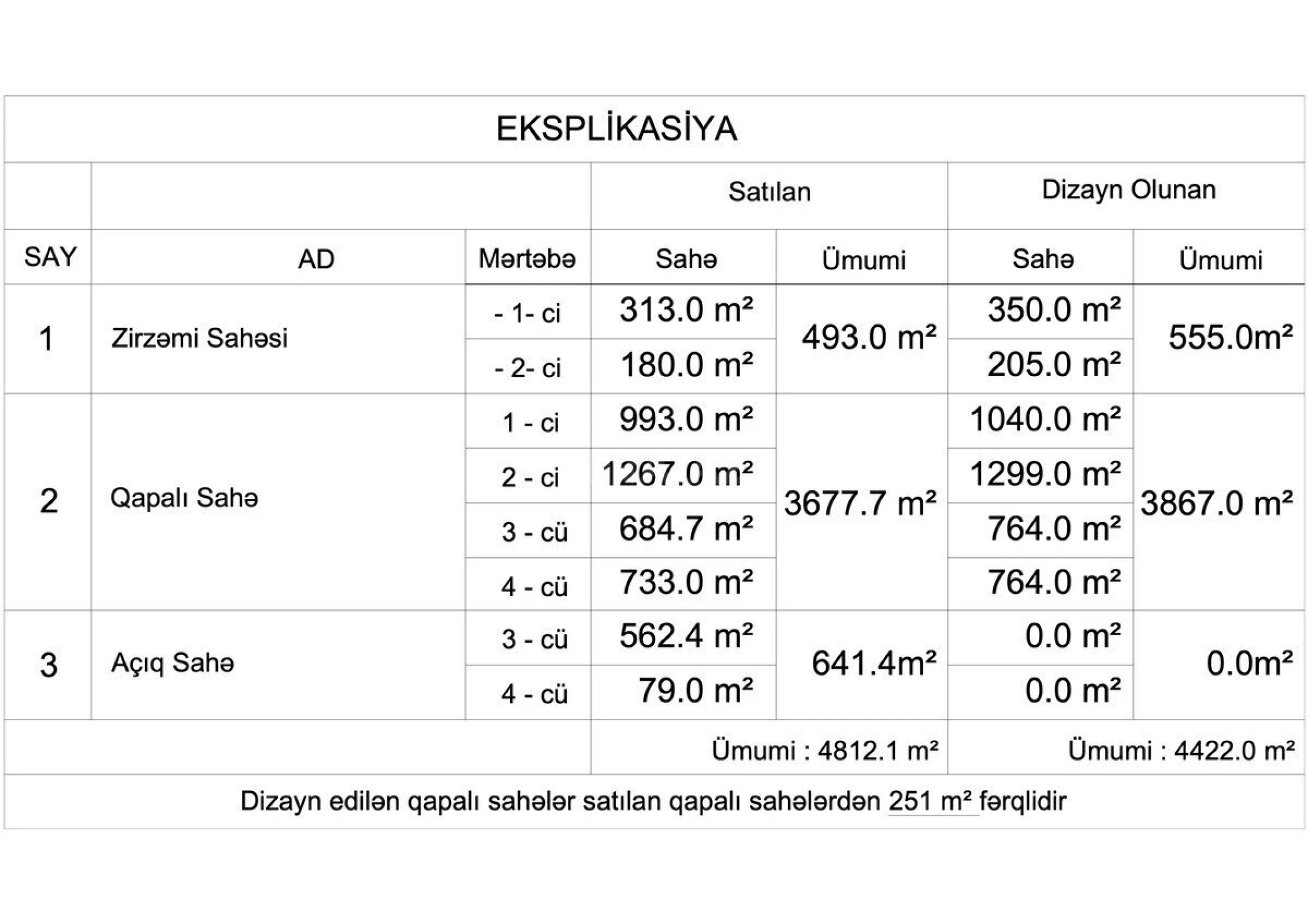 Satılır obyekt 4800 m²