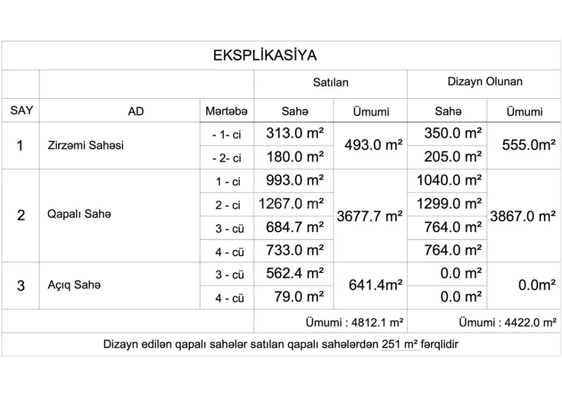 Satılır obyekt 4800 m²