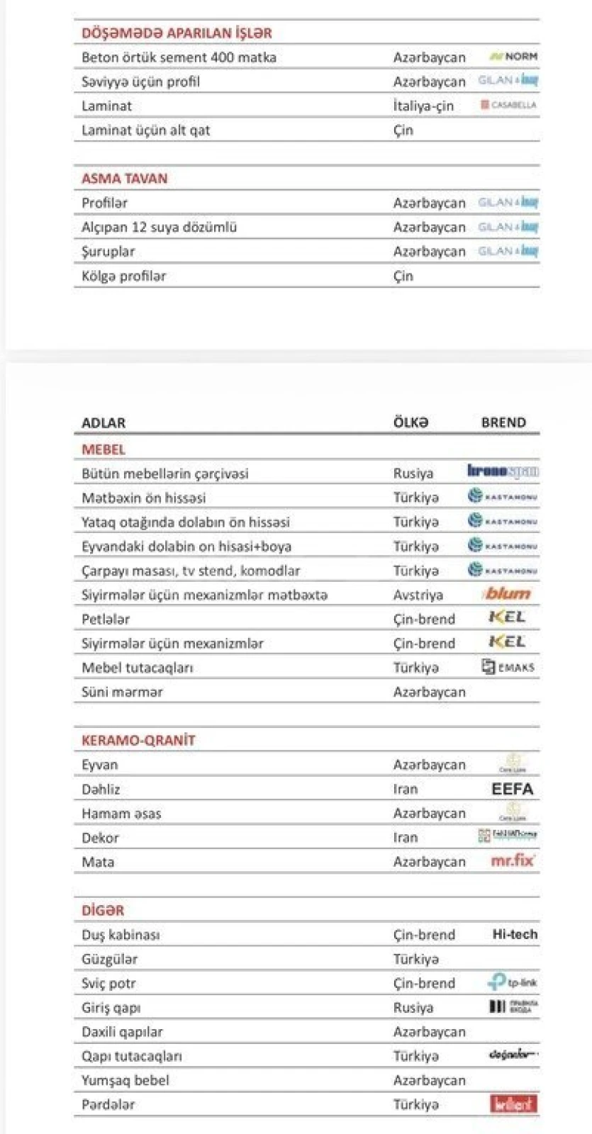 Satılır 2 otaqlı mənzil 52 m²