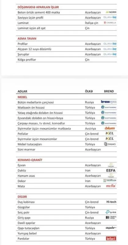 Satılır 2 otaqlı mənzil 52 m²