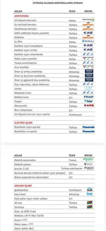 Satılır 2 otaqlı mənzil 52 m²