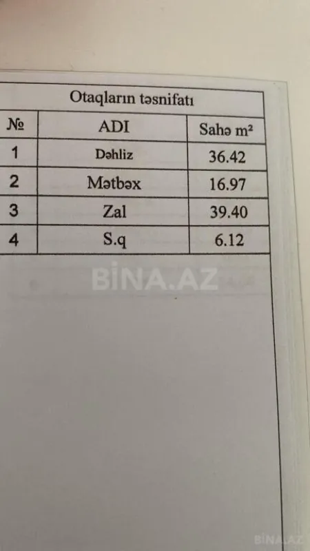 Satılır 4 otaqlı həyət evi 240 m²