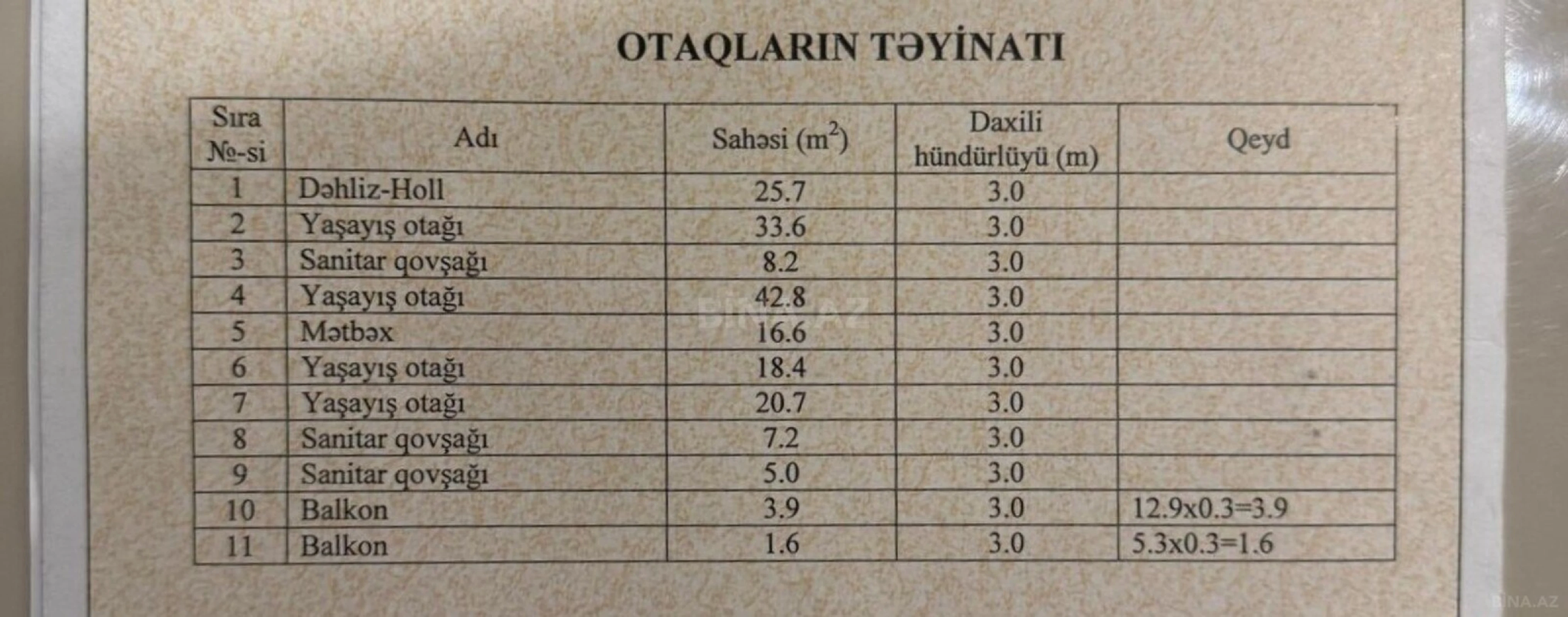 Satılır 4 otaqlı mənzil 202 m²