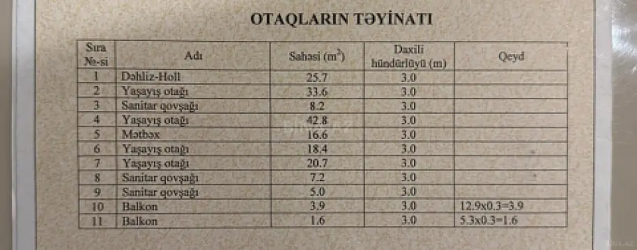 Satılır 4 otaqlı mənzil 202 m²