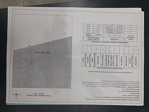 Satılır torpaq sahəsi 4 m²