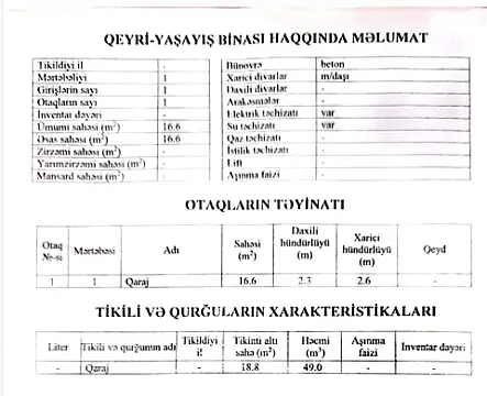 Satılır obyekt 17 m²