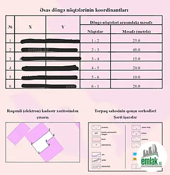 Satılır torpaq sahəsi 10 m²