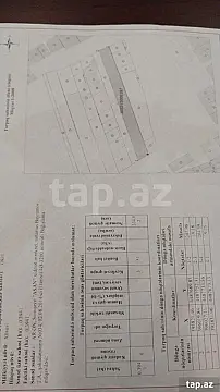 Satılır torpaq sahəsi