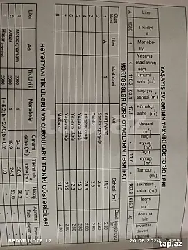 Satılır 4 otaqlı həyət evi