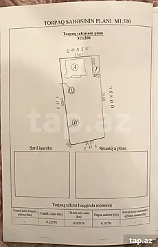 Satılır 5 otaqlı həyət evi