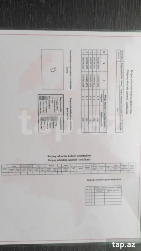 Satılır torpaq sahəsi