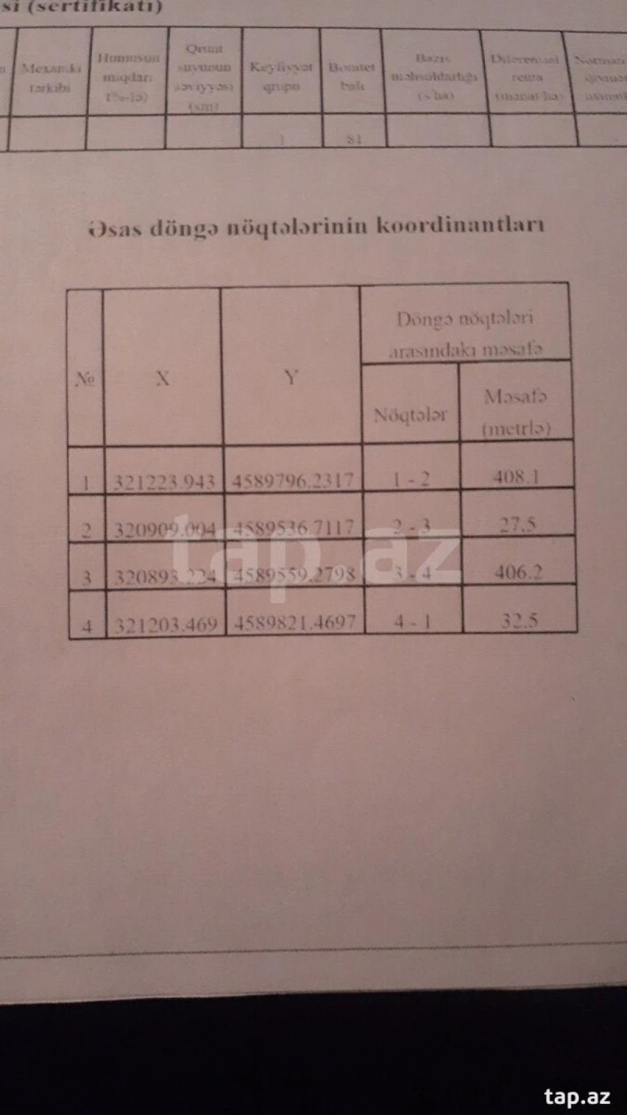 Satılır torpaq sahəsi