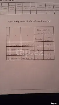 Satılır torpaq sahəsi