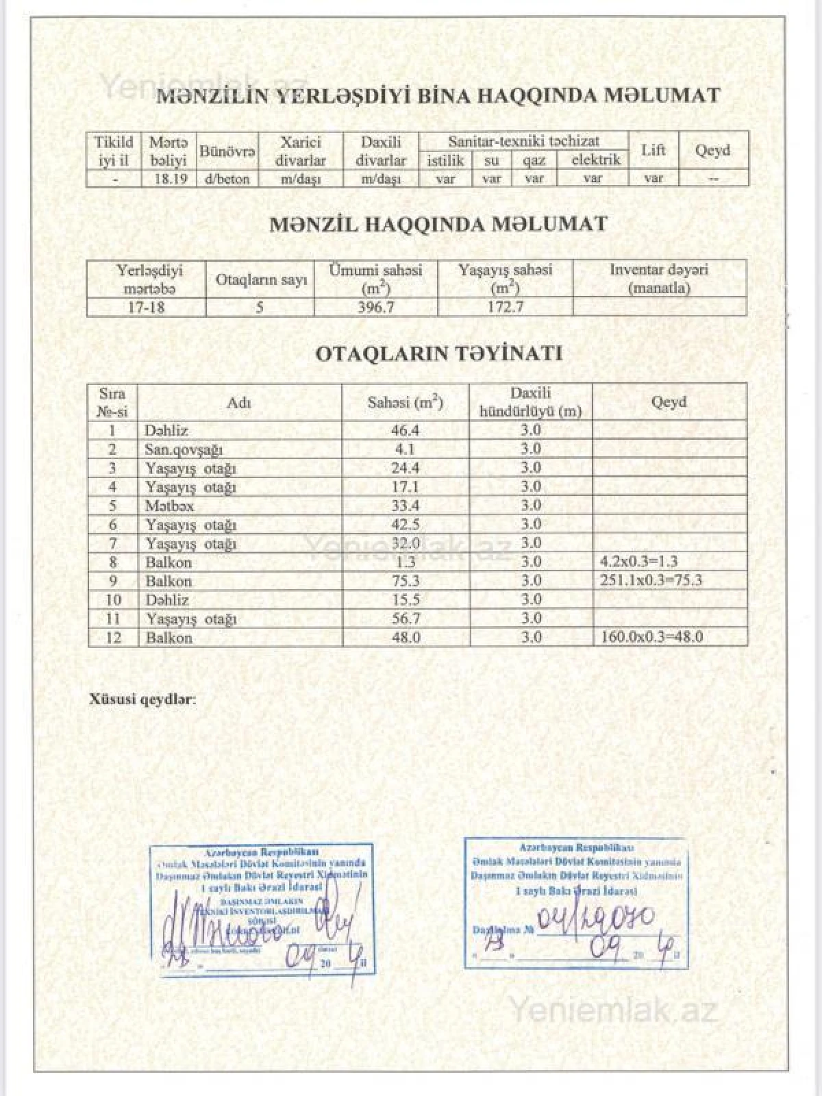Satılır 6 otaqlı yeni tikili 396 m²