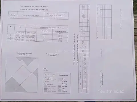 Satılır torpaq sahəsi