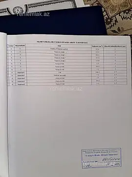 Satılır 6 otaqlı həyət evi 430 m²