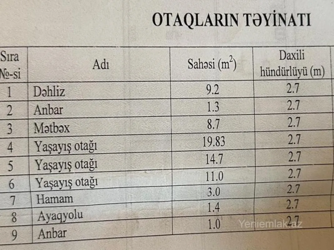 Satılır 3 otaqlı köhnə tikili 70 m²