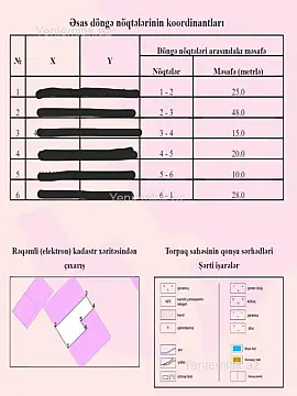 Satılır torpaq sahəsi