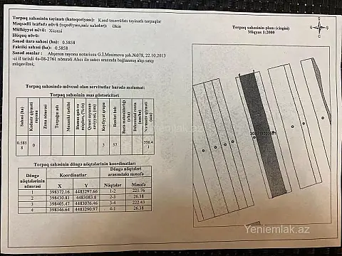 Satılır torpaq sahəsi