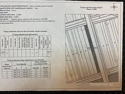 Satılır torpaq sahəsi