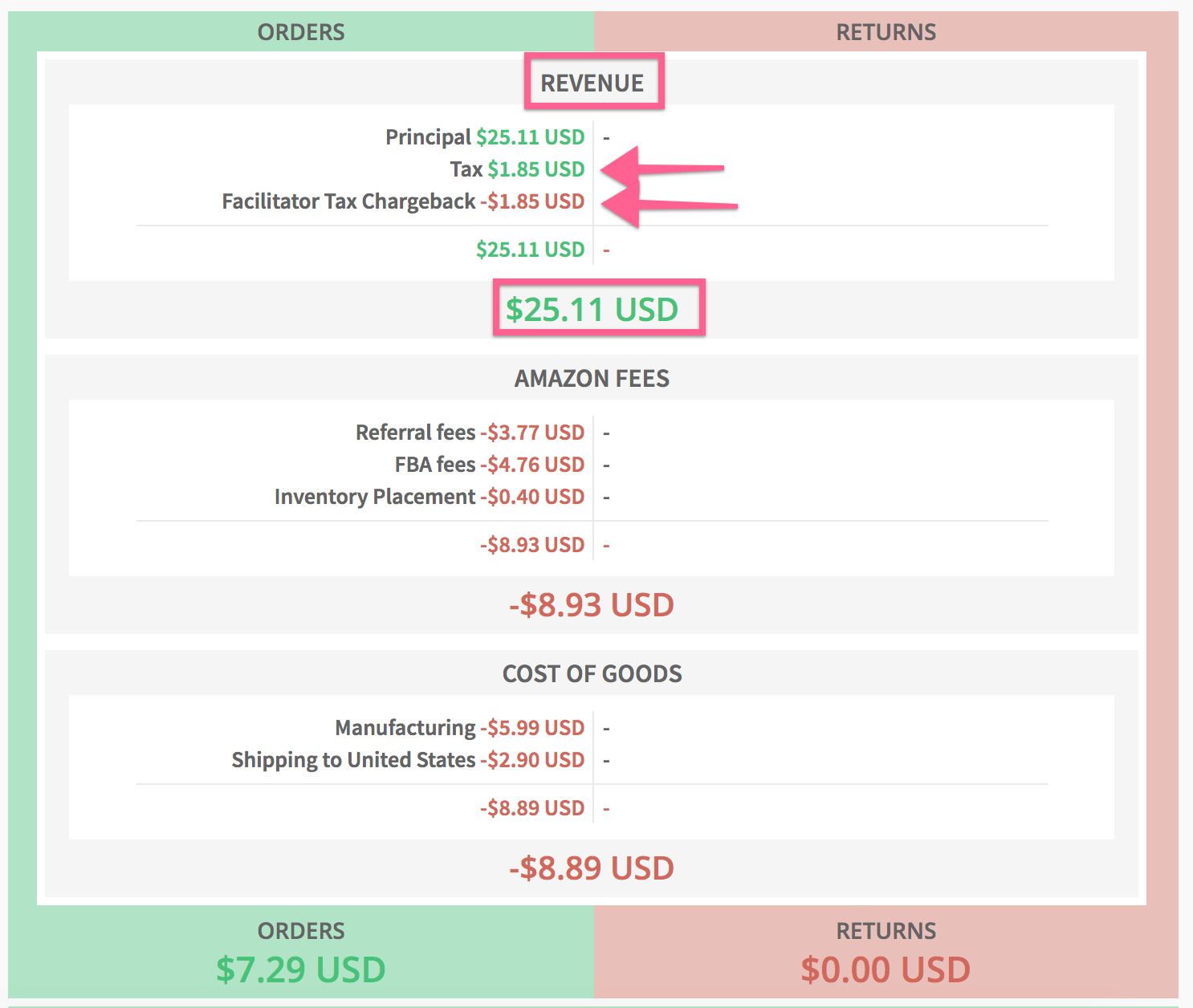 Amazon Seller Fees Explained Full List of Seller Fees with Examples