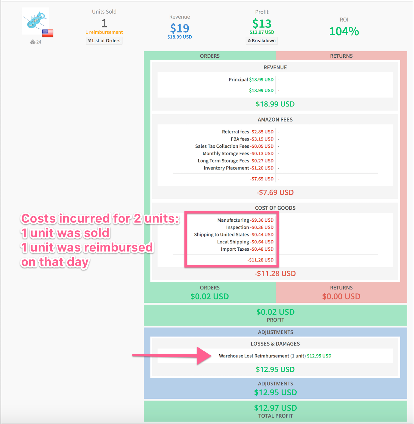 Amazon Seller Fees Explained Full List of Seller Fees with Examples