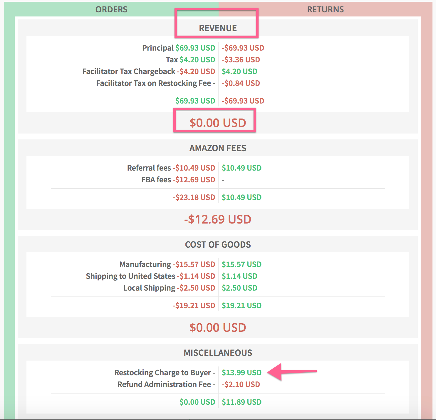 Amazon Seller Fees Explained Full List of Seller Fees with Examples