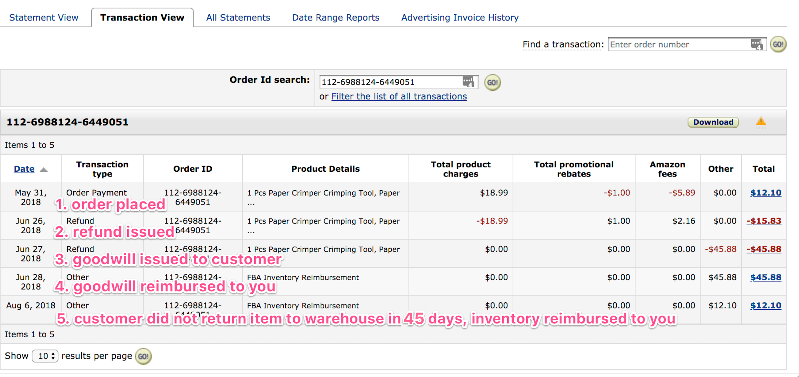 Amazon Seller Fees Explained Full List of Seller Fees with Examples