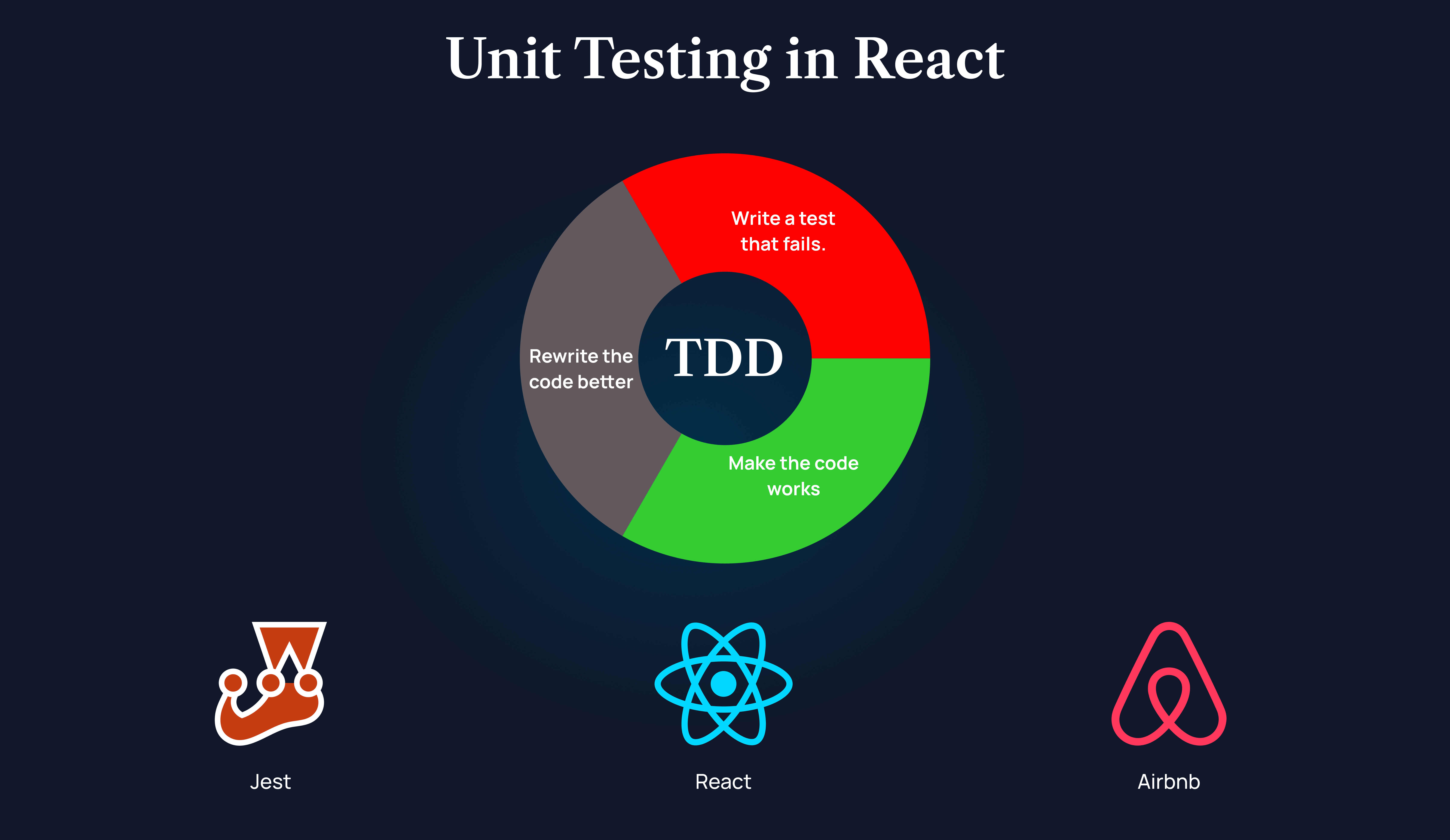 The Ultimate Guide to Testing React Applications