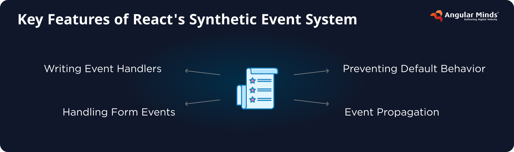 React Synthetic Events for Efficient Event Handling
