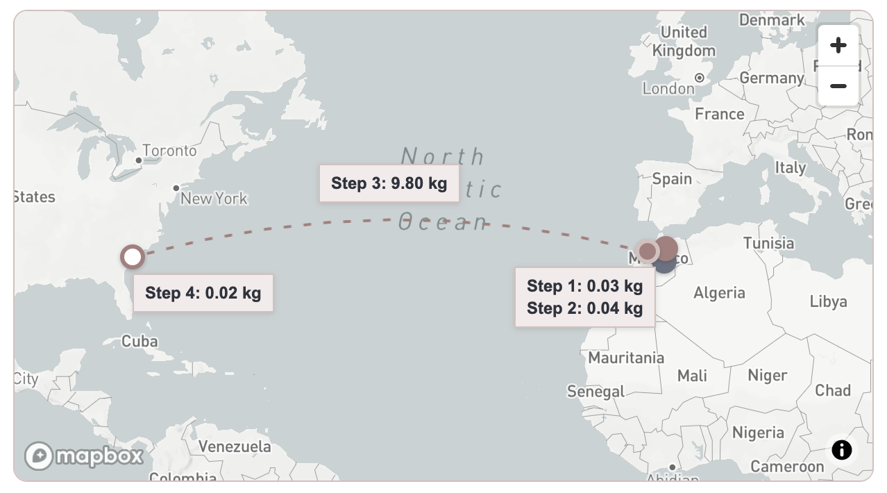 Map of the full route from Morocco to South Carolina