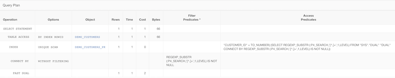 Explain Plan REGEXP_SUBSTR