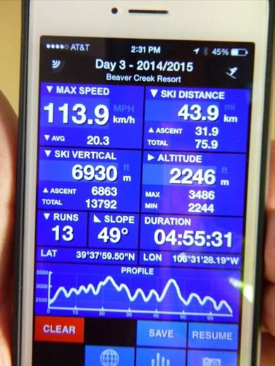 Détails d'une journée de ski