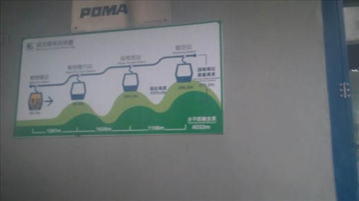 The cable car turns direction - twice. Amazing!