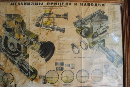 Instructions in Russia at War Museum