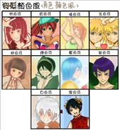 Hair color of the different characters I've practiced!! I just realized how much I like to draw red/orange hair lol: by ciel, Views[387]