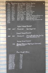 by dianne_peter, Views[253]