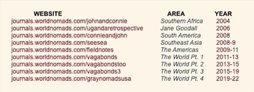 All of our travel stories