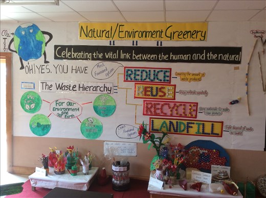 Eco-System - Human Protects Nature and Nature provides Life