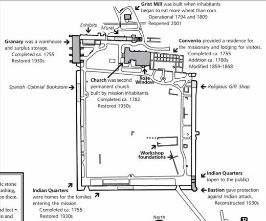Grounds illustration