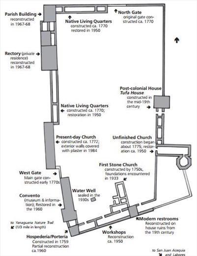 The grounds illustration for the Mission San Juan Capistrano