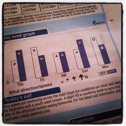 What you would read every morning...MC. The Surf Report....pinch me..