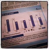 What you would read every morning...MC. The Surf Report....pinch me..: by knoxknoxrocks, Views[173]