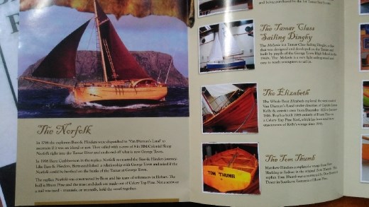 Description of displays