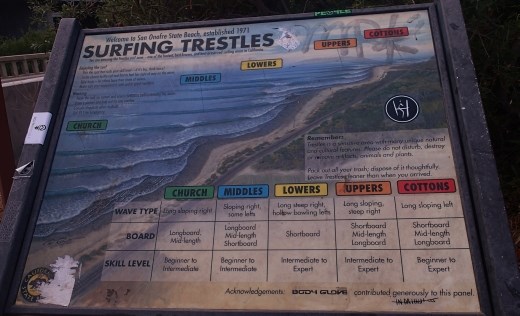 Trestles surf map