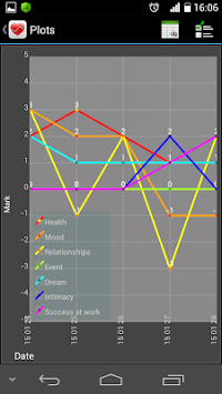 Mood Barometer for PC screenshot 1