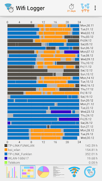 Wifi Logger for PC screenshot 3